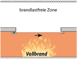 Schutzziel E - Raumabschluss
